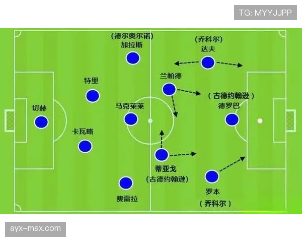 穆里尼奥防守反击战术体系解析 穆里尼奥防守反击战术体系解析