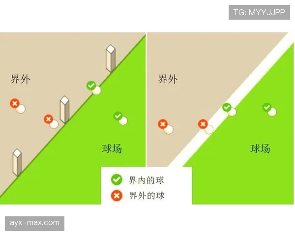 球是否出界？裁判如何判定边界争议